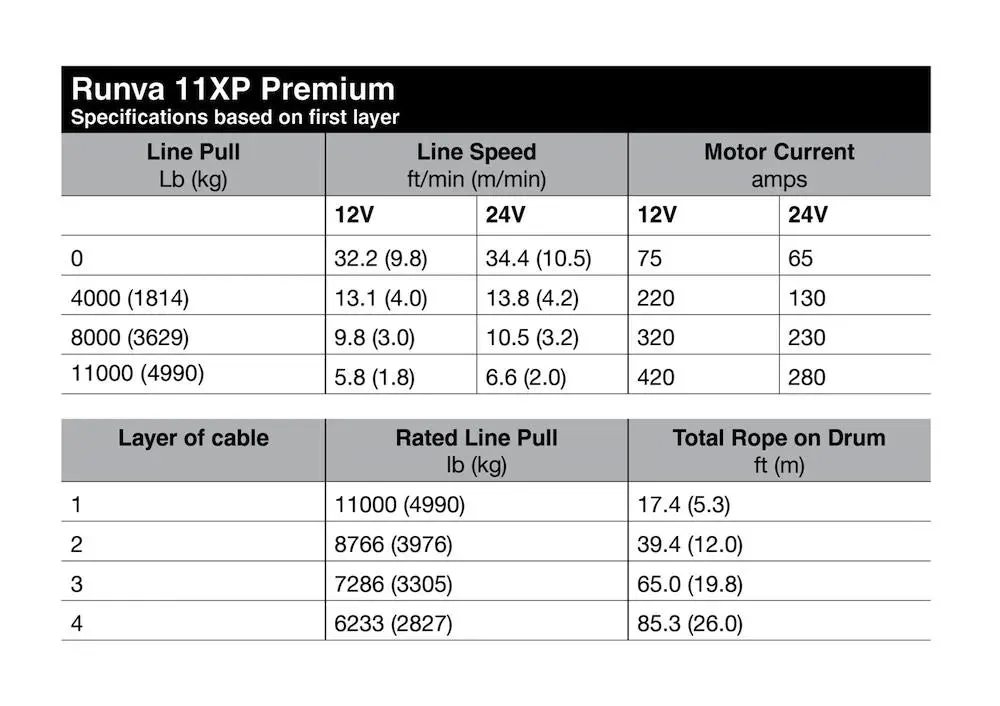 Runva 11XP Premium 12V Winch with Synthetic Rope