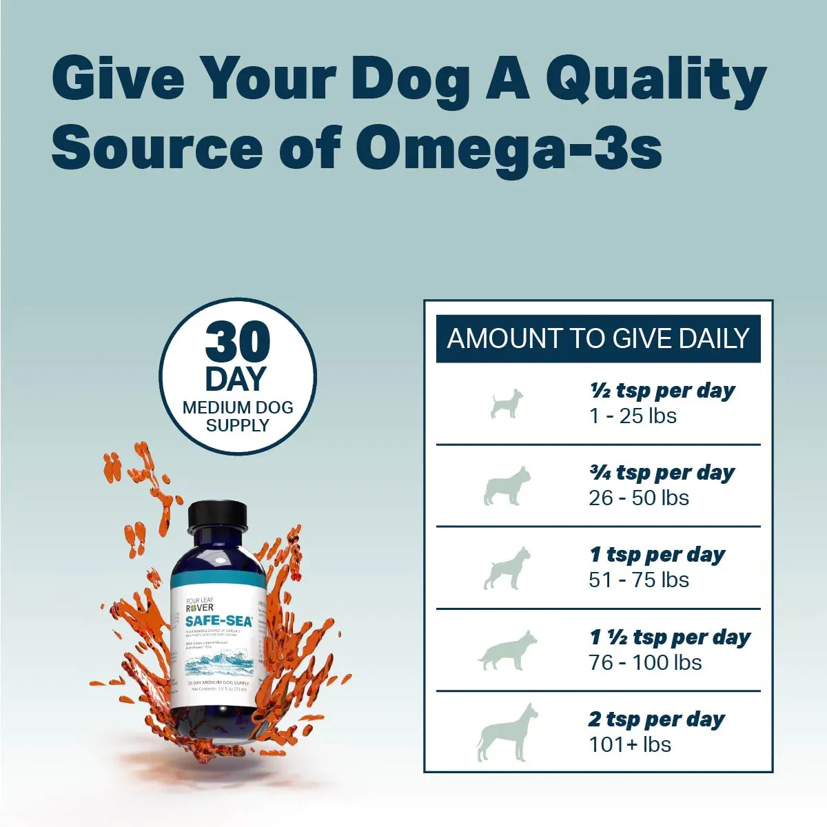 SAFE-SEA - Green lipped mussel oil for dogs